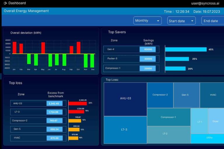 Syncross-Compressor Management System