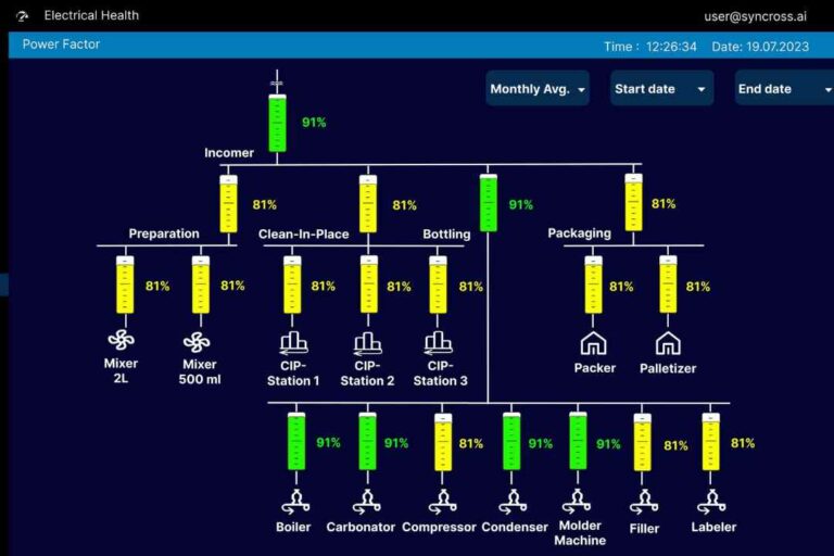 Syncross-Compressor Management System