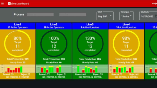 IIoT Production Monitoring System