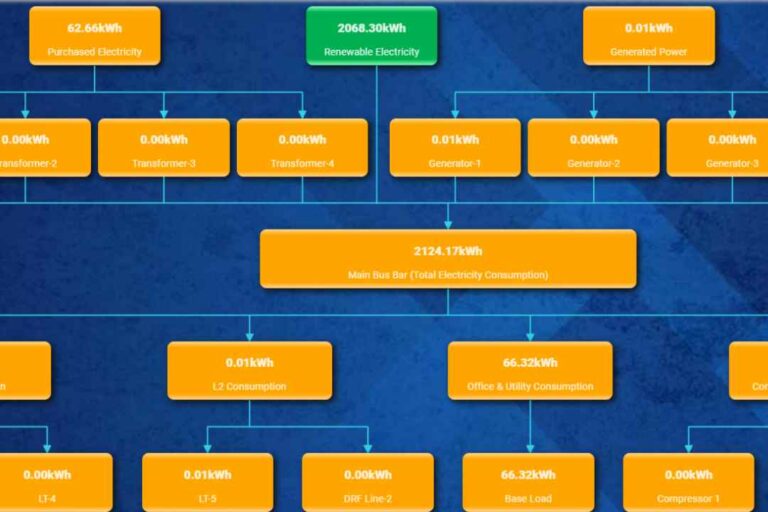 Energy Monitoring System