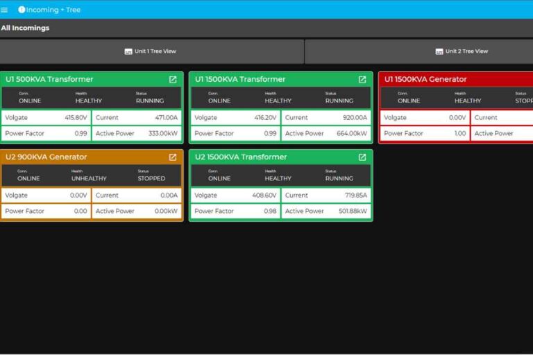 Energy Monitoring System