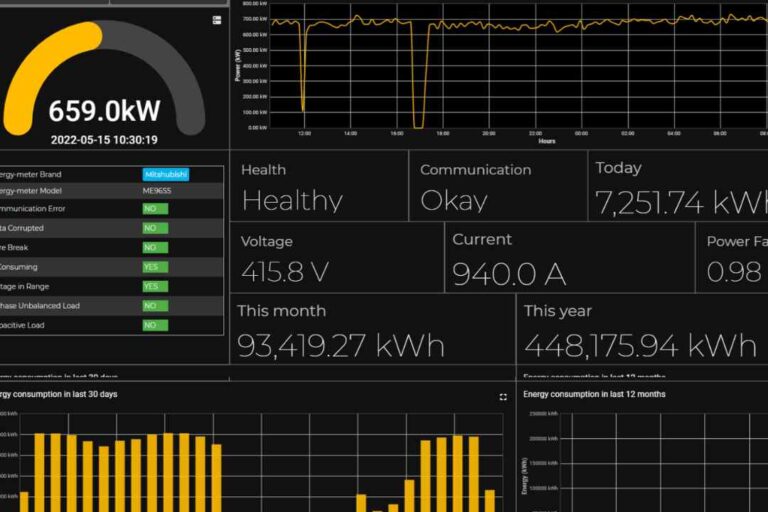 Energy Monitoring System through IIoT