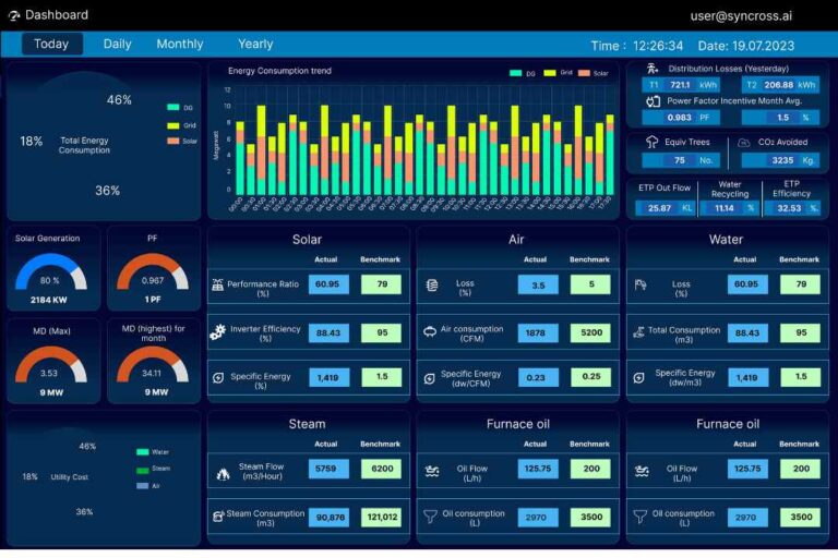 Intelligent Maintenance Management System through IIoT