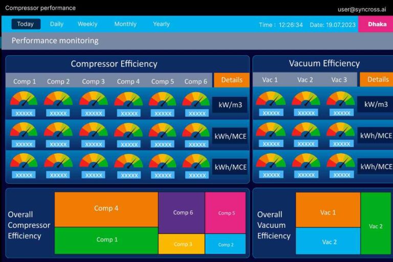 Intelligent Maintenance Management System through IIoT