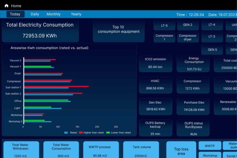 Intelligent Maintenance Management System through IIoT