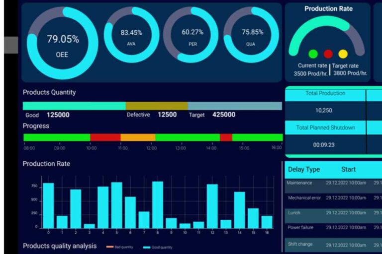 Overall Equipment Effectiveness through IIoT