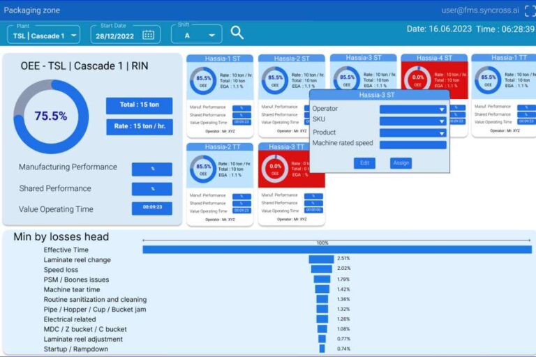 Overall Equipment Effectiveness through IIoT