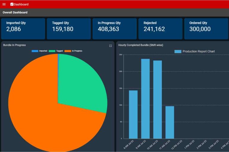 Production enhancement system through IIoT