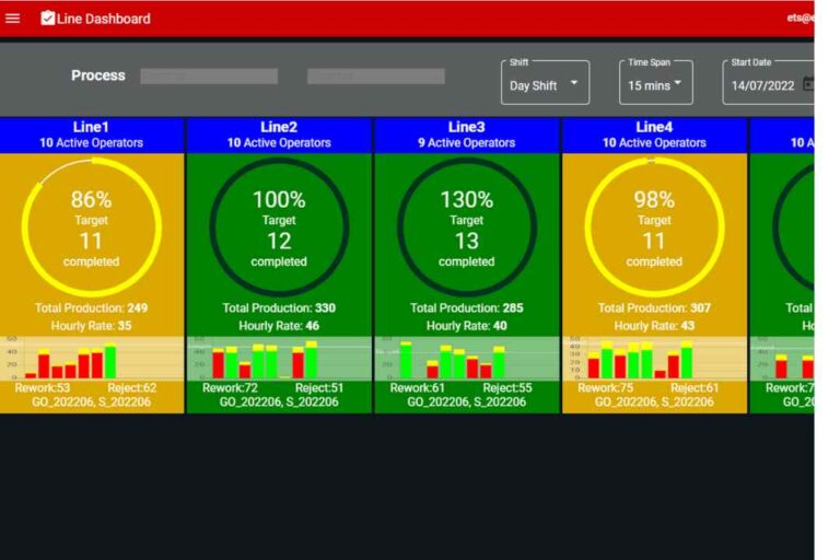 Production enhancement system through IIoT