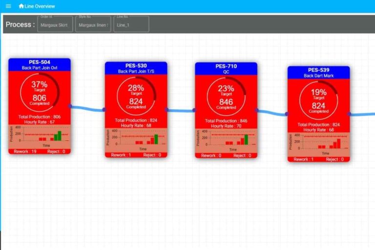 Production enhancement system through IIoT