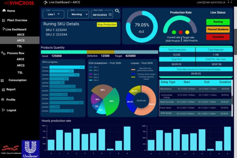 Production Management System through IIoT