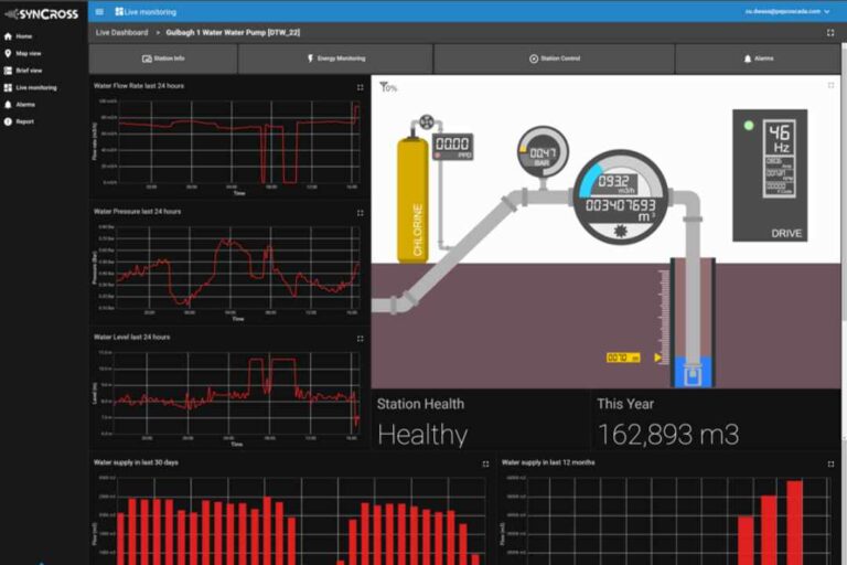 Syncross-Smart Water Management