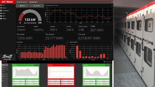 IIoT based Energy Monitoring System