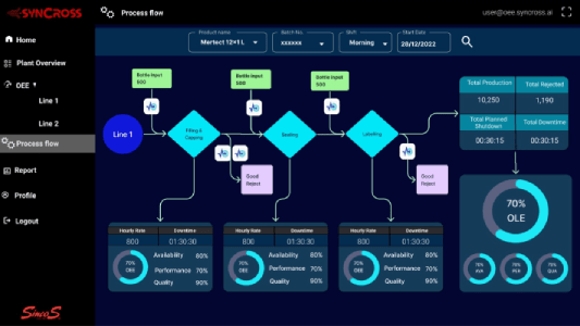 Production Managment system