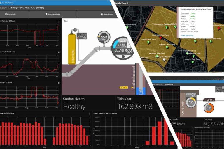 Utility Management System