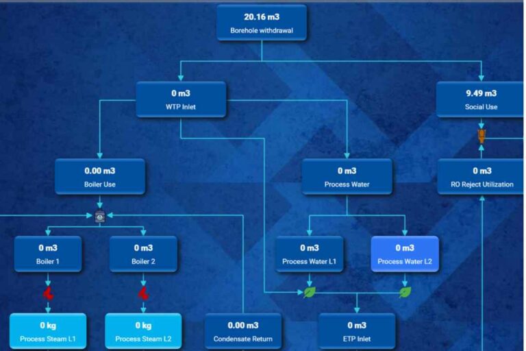 Utility Management System